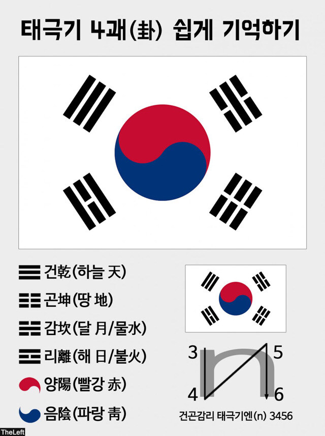 토막상식)태극기 건곤감리에 대해 알아보자_1.jpg