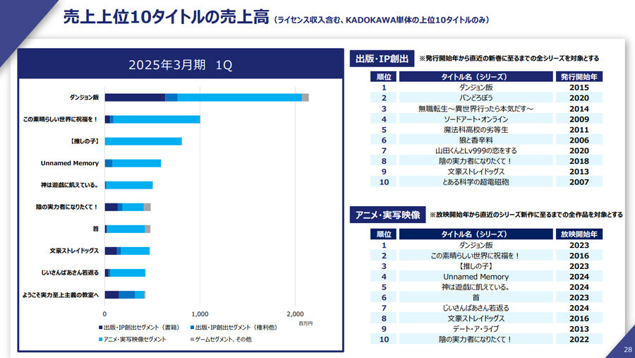 카도카와)방금 분기공시 올라온것_1.jpg