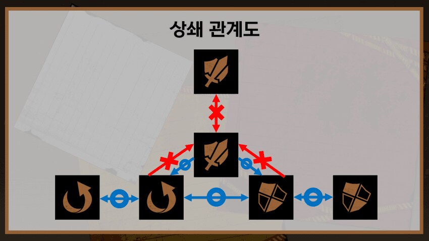 뉴비들을 위한 입문용 튜토리얼 3. 전투 심화 상 편_37.png