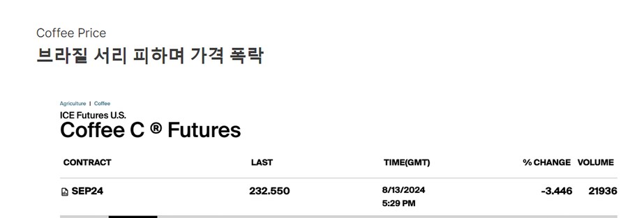 각색 좀 넣어서 만든 이상기후로 인한 브라질 커피 시장 근황_26.png