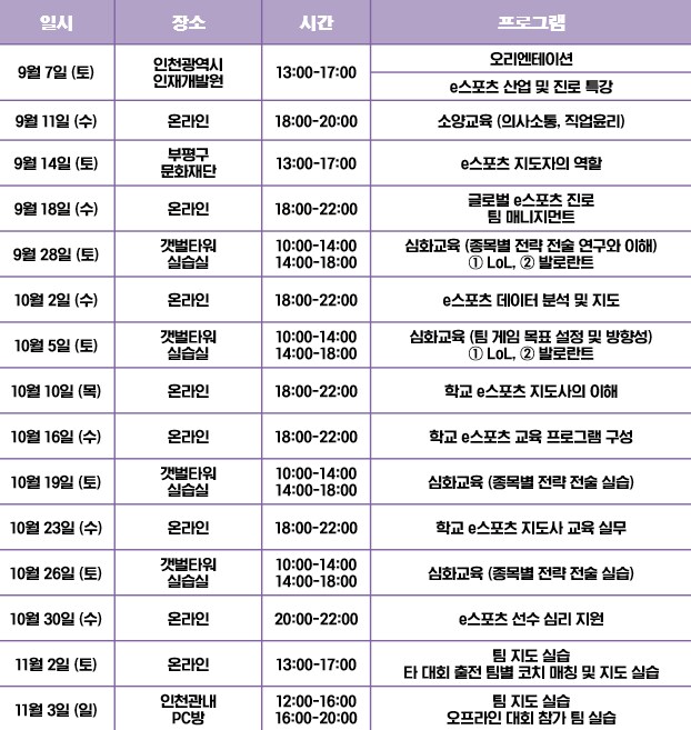 [인천 e스포츠 아카데미] 코치양성교육 교육생 모집 중!!!_2.png