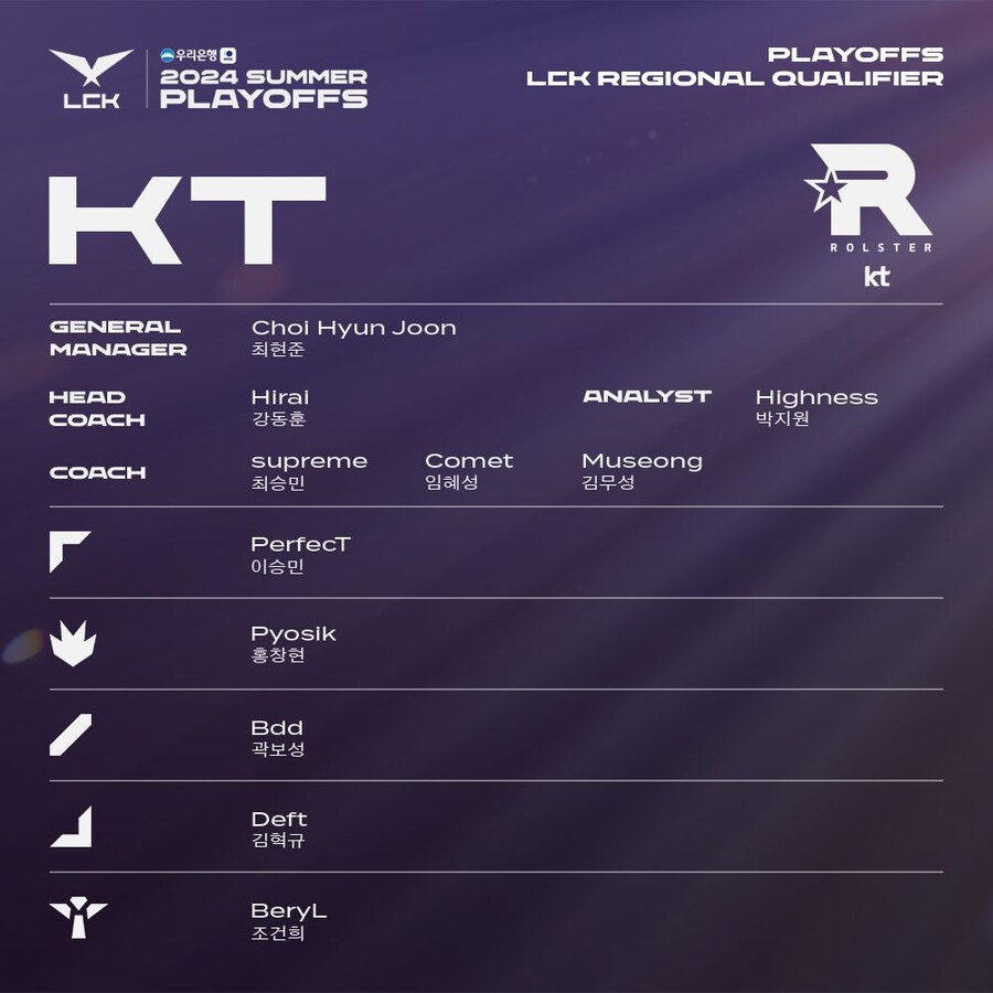 [LOL] 2024 LCK 서머 플레이오프 & 월즈 선발전 로스터_6.jpg