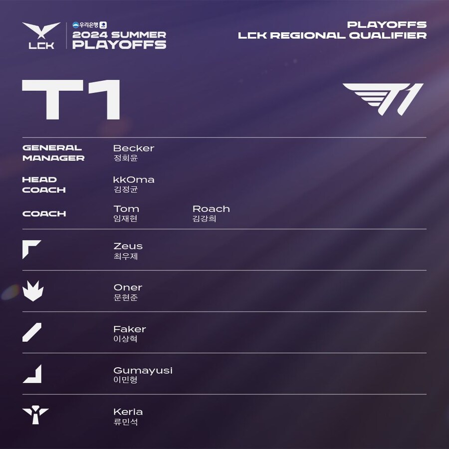 [LOL] 2024 LCK 서머 플레이오프 & 월즈 선발전 로스터_7.jpg