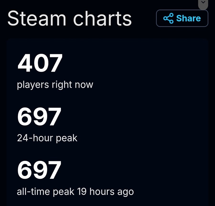 스트리머 광고빨로 동접자 2배 떡상한 게임_2.jpg