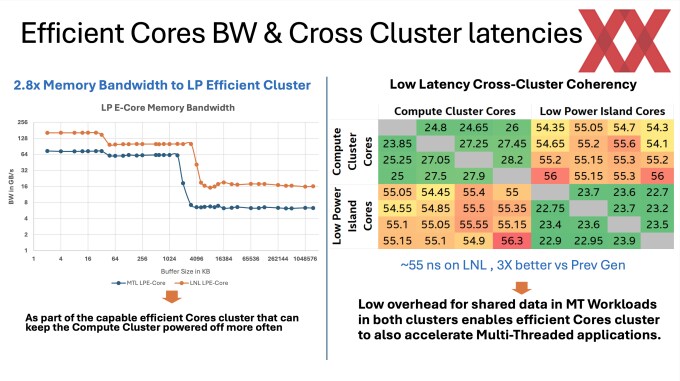 인텔 루나레이크 코어 및 캐시 지연시간 세부정보_2.png