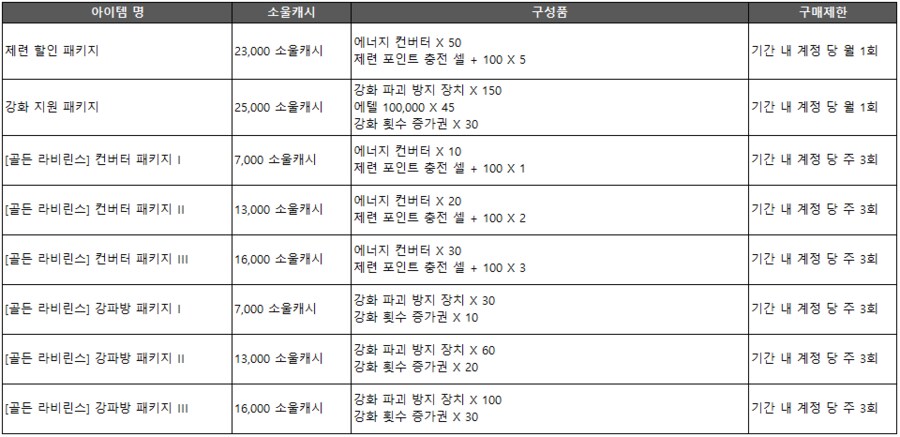 [소울워커] 8월 28일(수) 정기점검 및 업데이트 안내_3.png