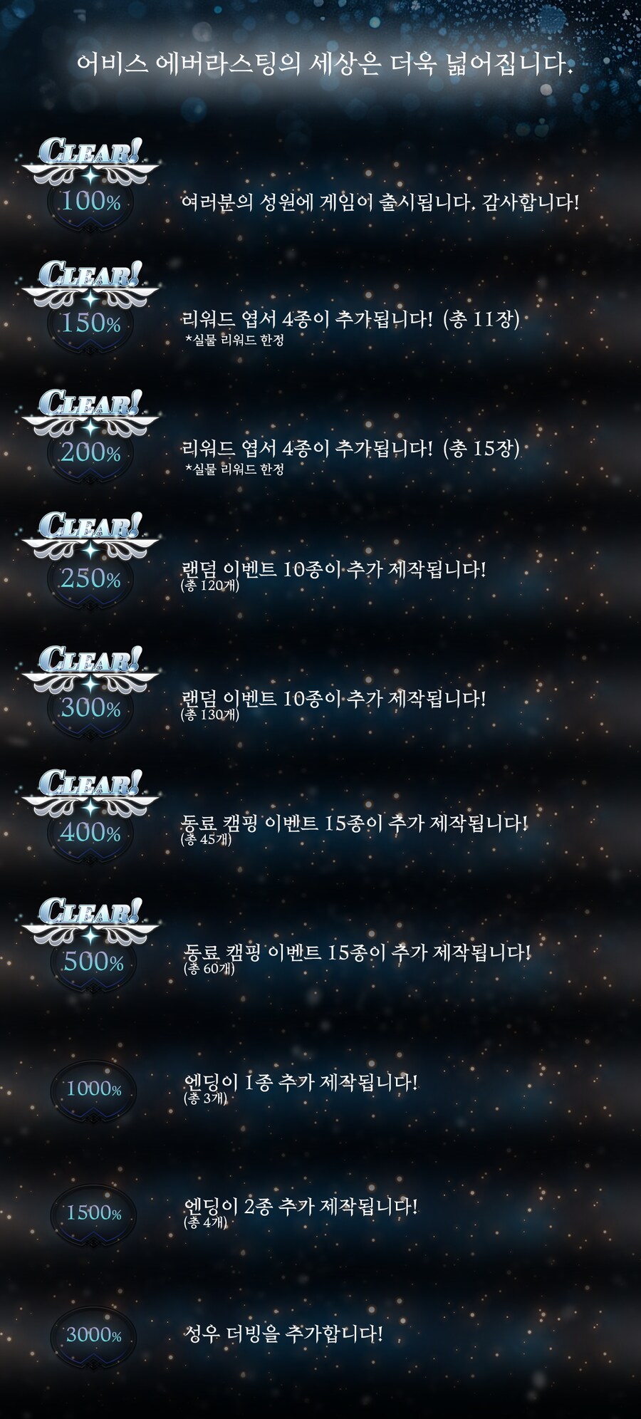 텍스트 어드벤처 RPG 《어비스:에버라스팅》 펀딩 500% 달성 감사드립니다!_2.png