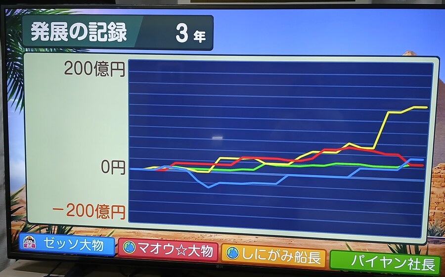 일본에 계신 지인들과 도태랑전철 월드 네트워크 대전_26.jpg