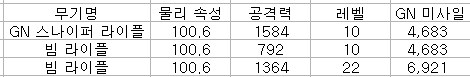 호밍 OP 플레이 시 필요 어빌 참고 데이터_2.png