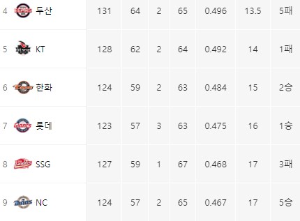 kbo)정신병리그 막바지_1.png