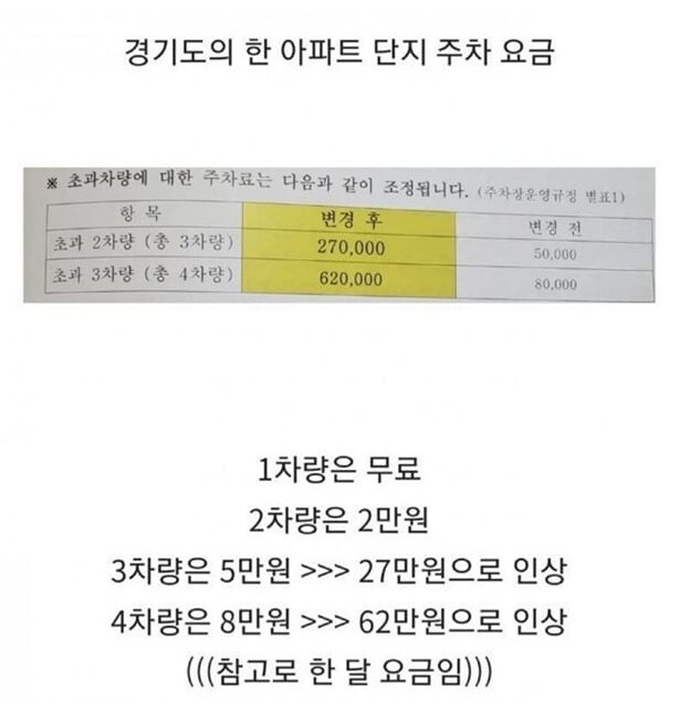 논란중인 어느 아파트 주차비_1.jpg