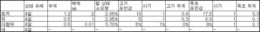 터미너스) 터미너스 농사, 낚시, 사냥에 대해서_5.jpg