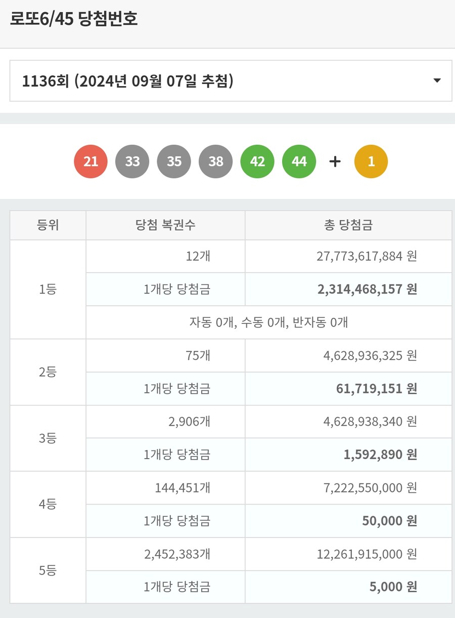 로또) 2~20번 전멸인데 12개나 돼?_1.jpg