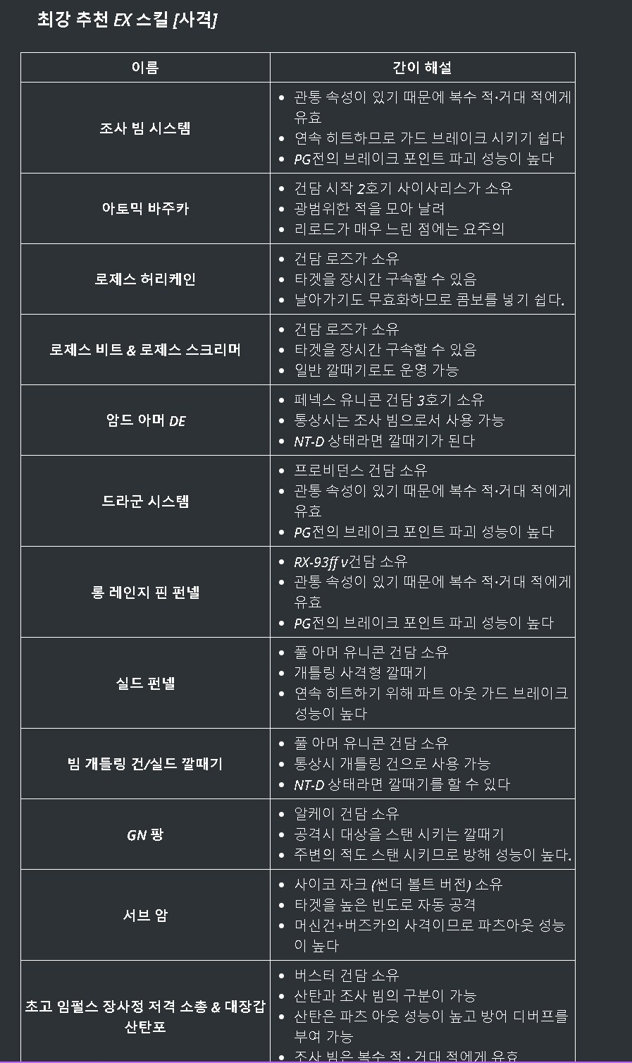 일본공략사이트 최강 EX스킬과 OP스킬 모음 ㅎ(수정)_3.png