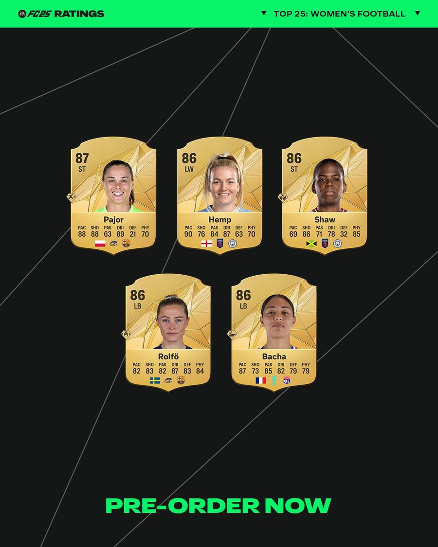 [오피셜] EA스포츠 FC25, 남녀 오버롤 TOP25_6.jpg