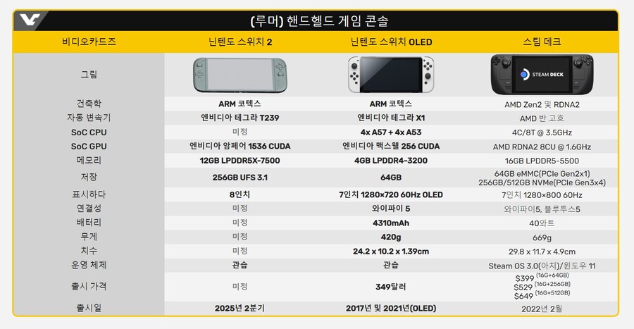 [루머] 닌텐도 스위치 2 디자인 유출_1.jpg