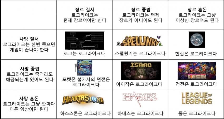 로그라이크) 로그라이크란 무엇일까..._1.jpg