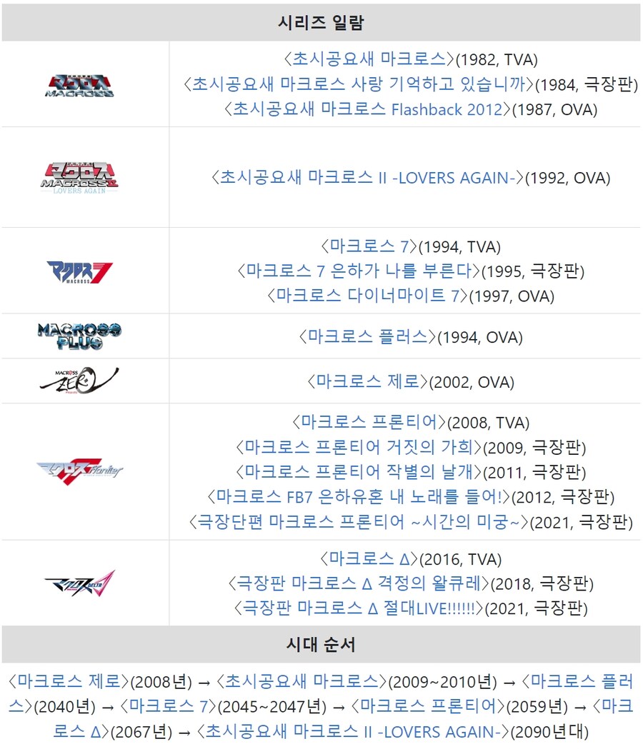 [디즈니+]「마크로스 제로, 마크로스2, 마크로스7」업로드_2.jpg