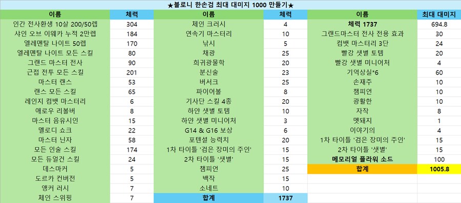 블로니 한손검 노버프 맥뎀 천 넘기기_1.png