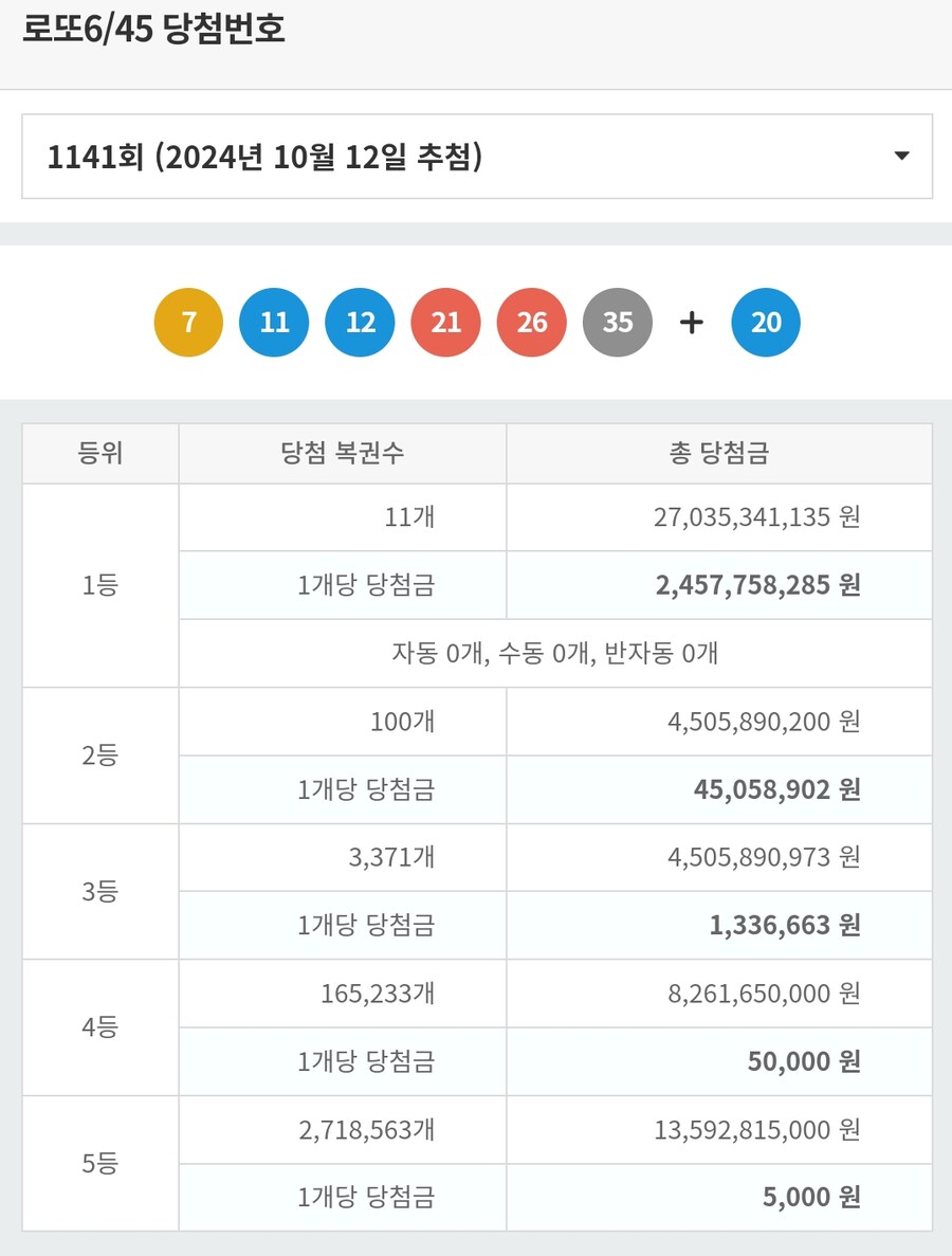 로또)1141회 당첨 결과_1.jpg