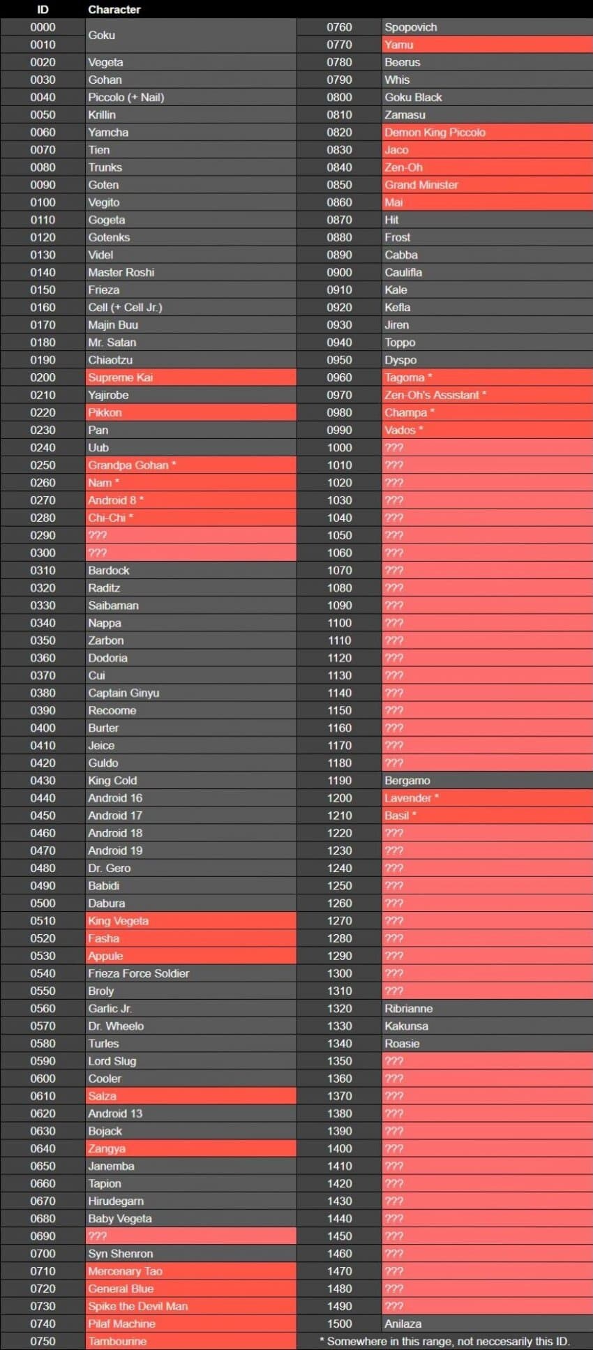 캐릭터 유출 리스트_1.jpg