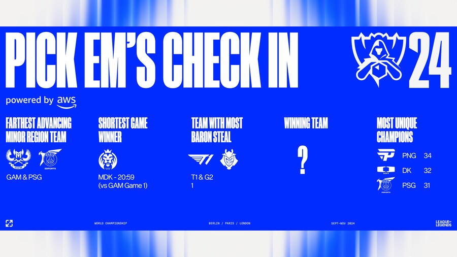 [LOL] 현재까지 2024 월드 챔피언십 승부의 신 수정 구슬 현황_4.jpg