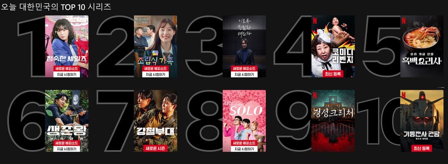 [넷플릭스]'기동전사 건담:복수의 레퀴엠' 시청율 top 10 진입_1.jpg