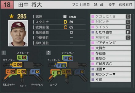 다나카 마사히로 능력 처참하네요_1.png