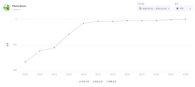 가을을 맞아 요즘 젊은 층 사이에서 흥행중인 게임_4.jpg