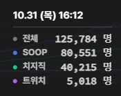 인방) 치지직 애드가드 쓰는 인원도 집계 허용하니까_2.png