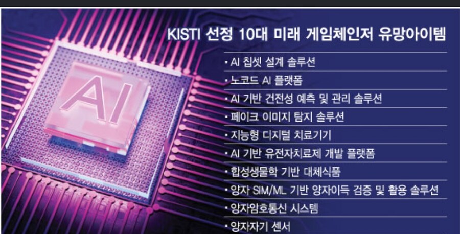 미래 바꿀 10대 유망 기술은 ? | 정치유머 게시판 기술패권 격전지 AI·바이오·양자...미래 바꿀 10대 유망 기술은 ? | 정치유머 게시판... 