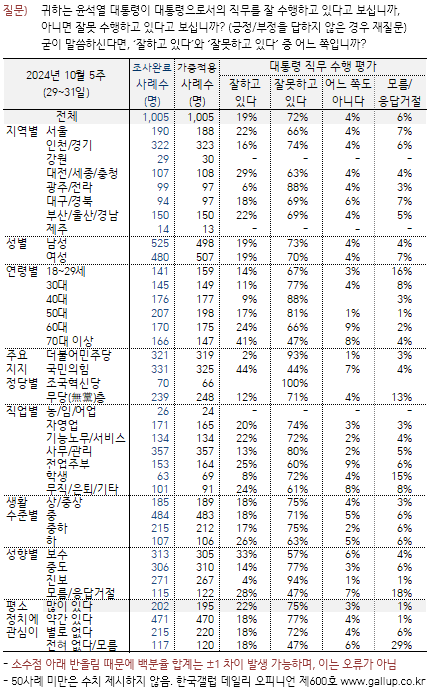 갤럽 조사.png