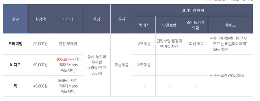 kt 비디오on 프리미엄 요금제 싱글결합 후기_1.png