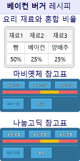 식료품점에서 파는 재료로 제작 가능한 요리_1.png