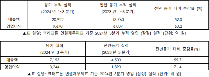 축제장터상회 이미지