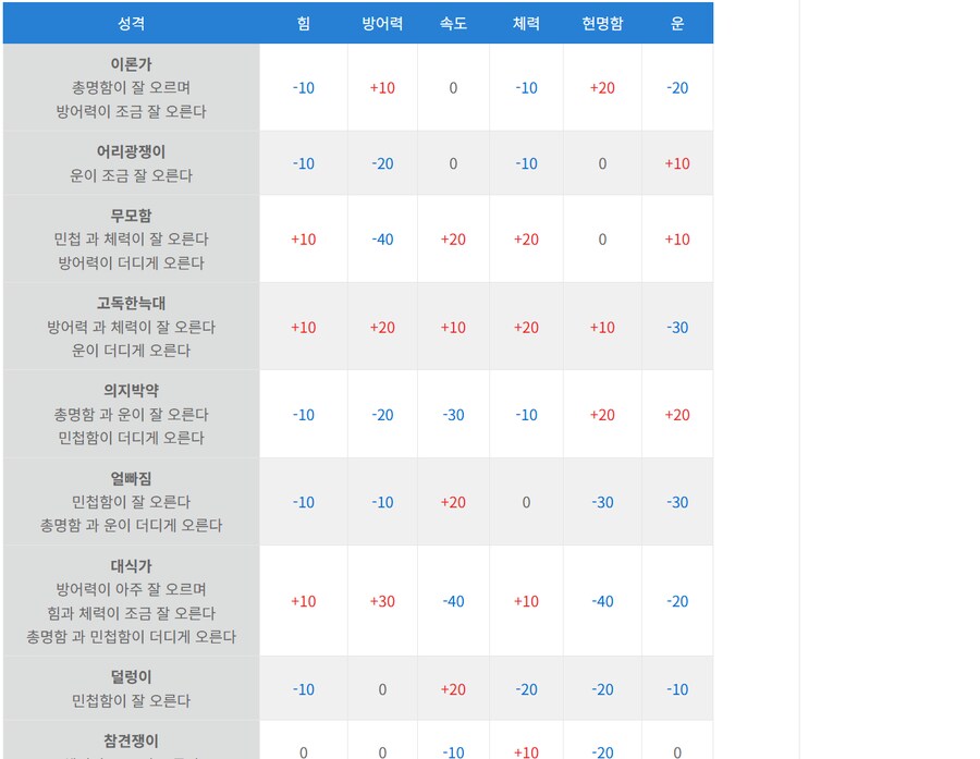드래곤퀘스트3 HD2D 리메이크 완전공략 모음_4.png