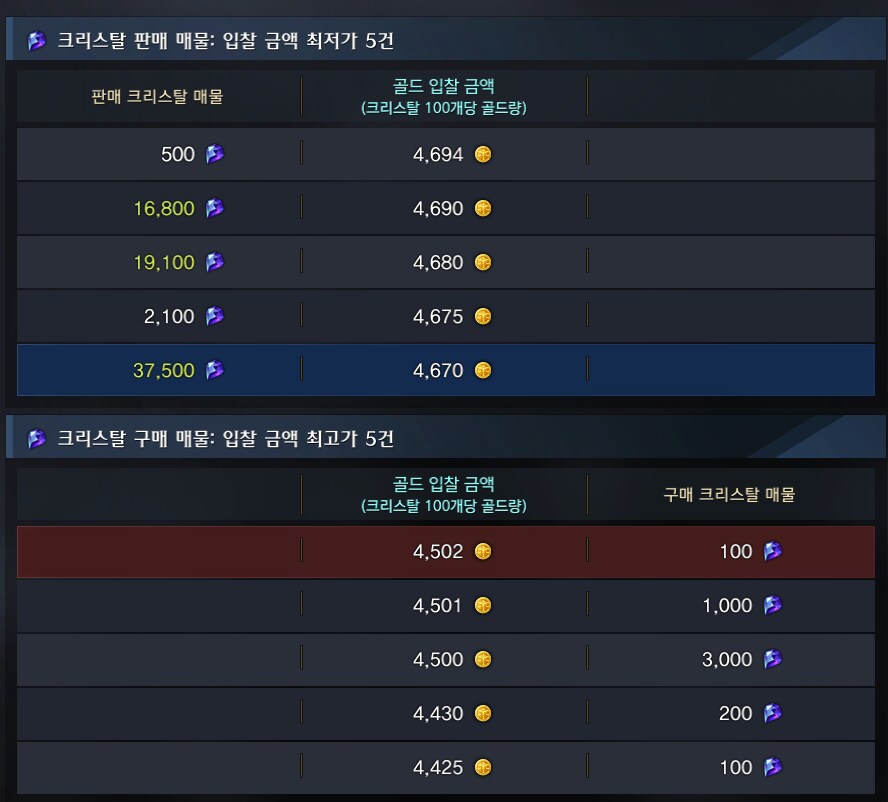 로아) 크리값 살벌하네 ㄷ_1.png