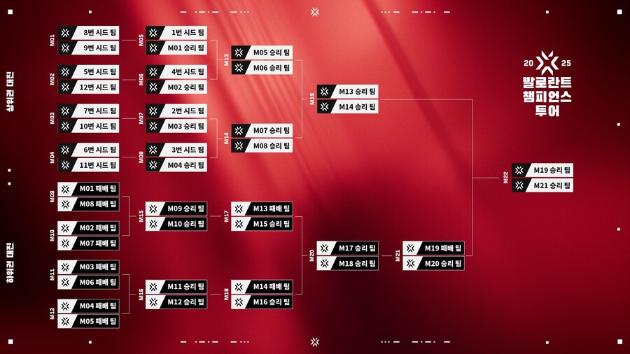 [발로란트] 2025 VCT 시즌 시작에 대해 알아야 할 모든 것_2.jpg