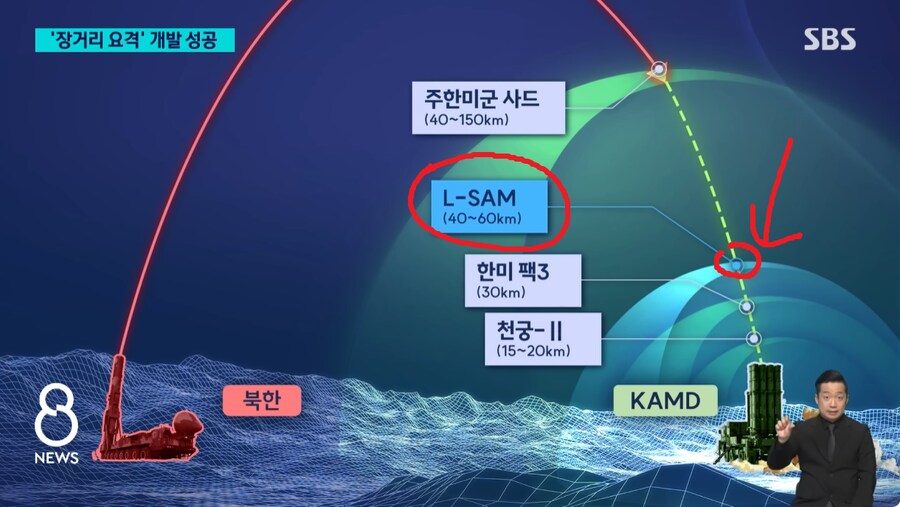 국방) 국산 장거리 요격체계 L-SAM, 개발 완료.jpg_5.png
