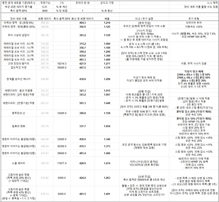 정보) 중던 115제 세트옵션 정리표라고 합니다_1.png