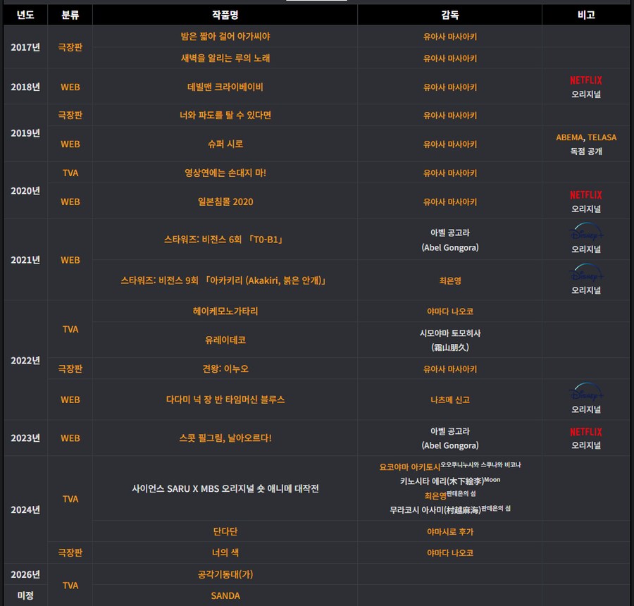 단다단) 스튜디오가 이력이 특이하더라_2.png