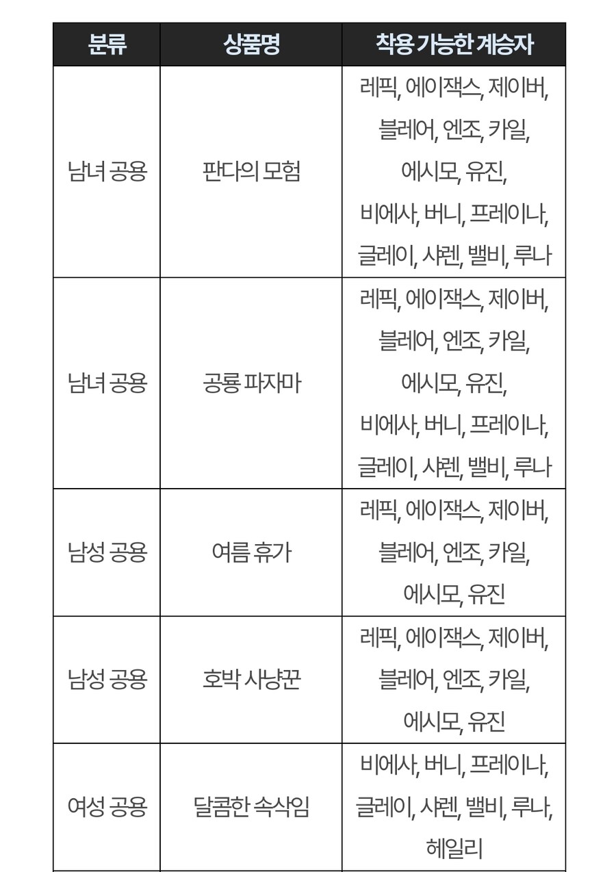 시즌2 상점 변경사항 및 일부 상품 판매 종료 안내._5.jpg