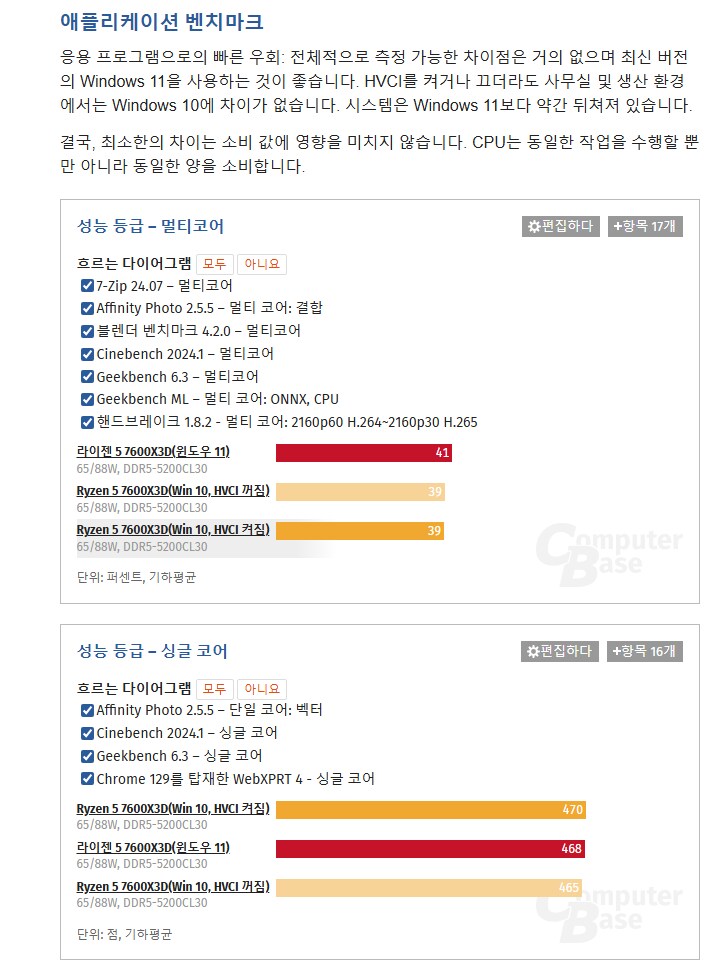 Win10 vs Win11 성능 비교 (Computerbase)_3.png