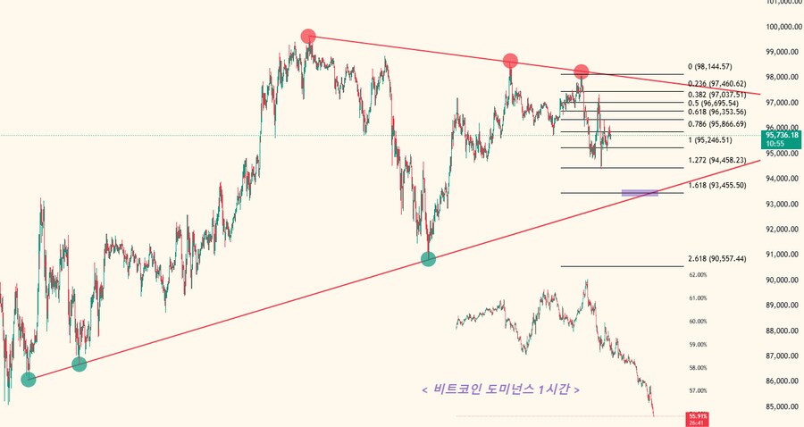 [12/03] 비트코인 오전시황_1.png