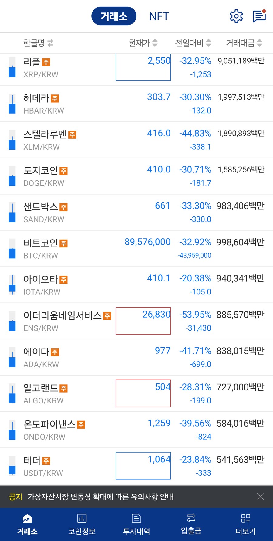 비트코인 8천 돌파