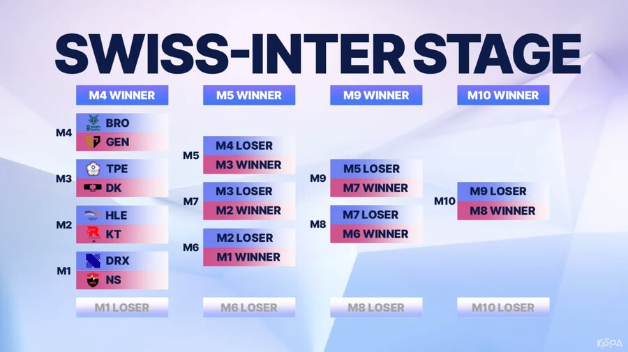 [LOL]2024 LoL KeSPA 컵 예선4일차 경기결과(B조순위&대진 확정)_2.png