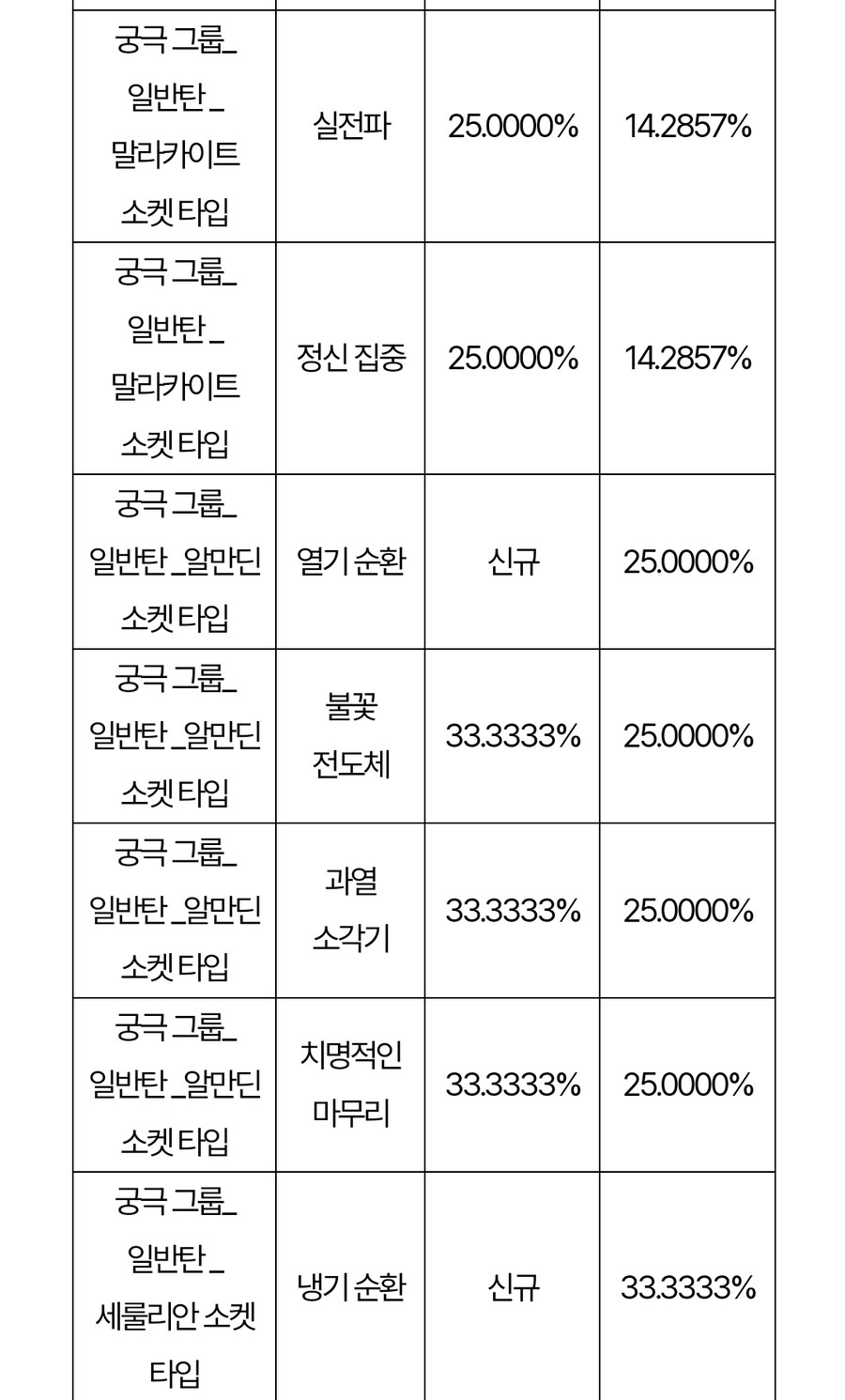시즌2 업데이트 이후 확률 정보 변경 사전 안내_3.jpg