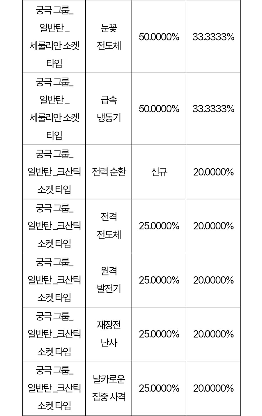시즌2 업데이트 이후 확률 정보 변경 사전 안내_4.jpg