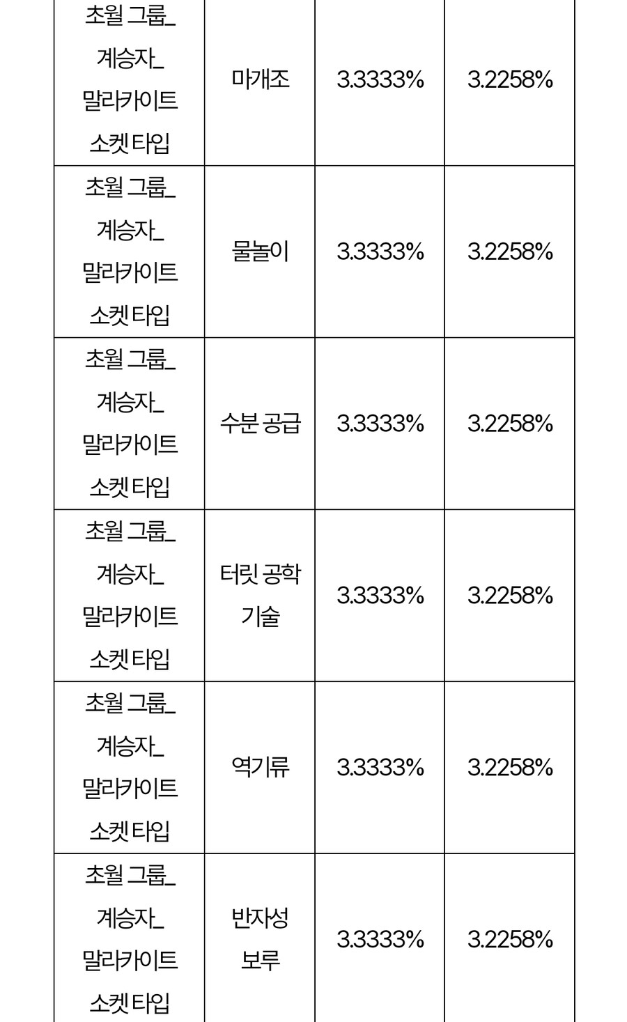 시즌2 업데이트 이후 확률 정보 변경 사전 안내_15.jpg
