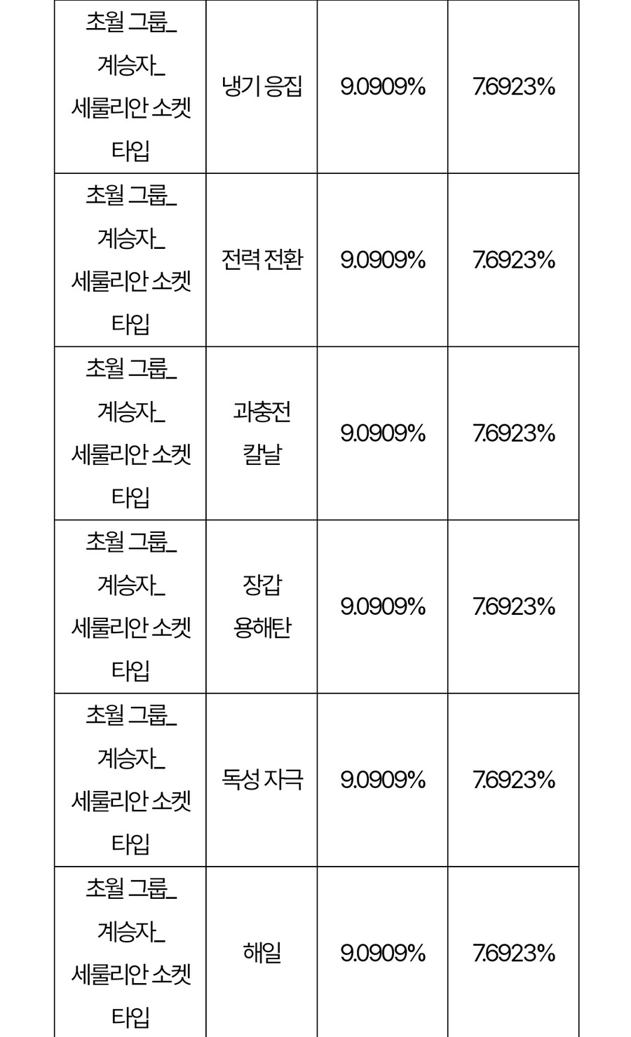 시즌2 업데이트 이후 확률 정보 변경 사전 안내_19.jpg